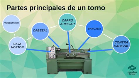 partes principales de un torno cnc|torneado cnc.